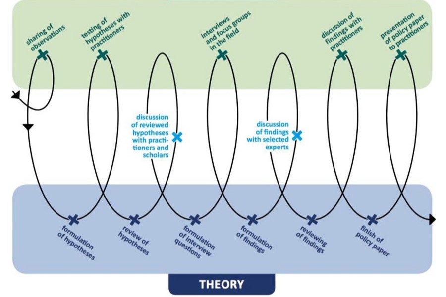 Track-3-Dialoge-(c)-CPM