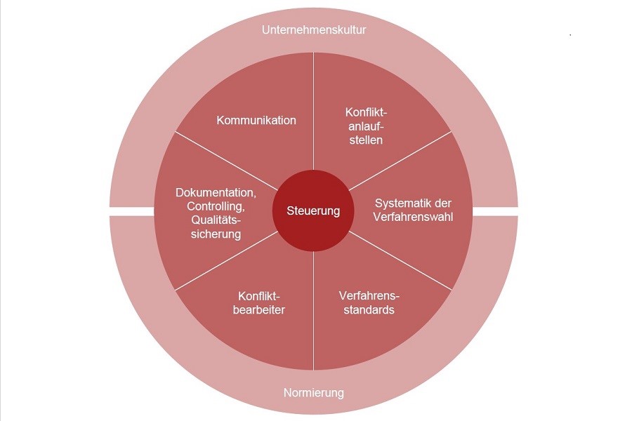 Viadrinakomponentenmodell-(c)-IKM-PwC