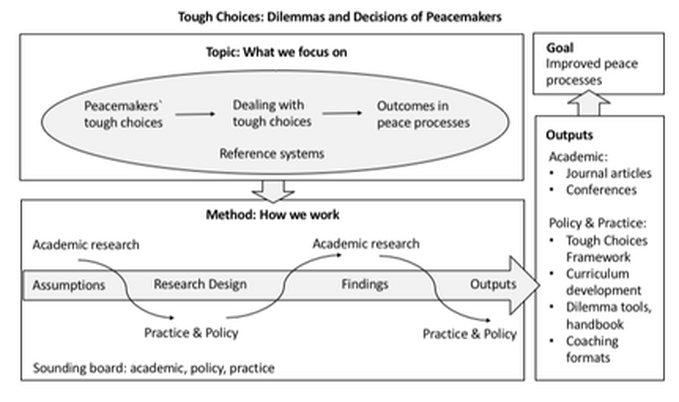 toughchoices-(c)-IKM